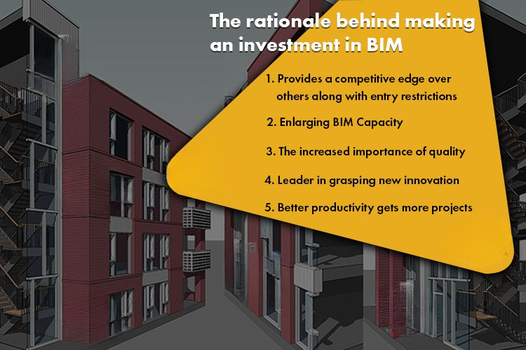 
										The rationale behind making an investment in BIM