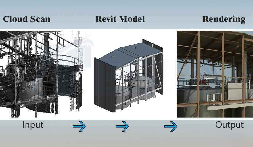 
										Point Cloud to BIM Services – Another domain conquered!