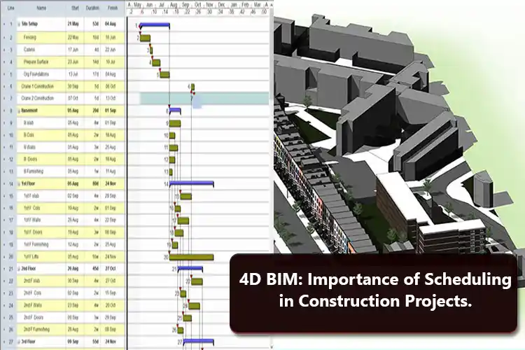 
										4D BIM: Importance of Scheduling in Construction Projects.