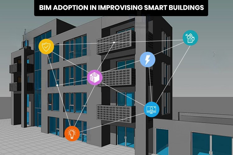
										BIM adoption in improvising Smart Buildings