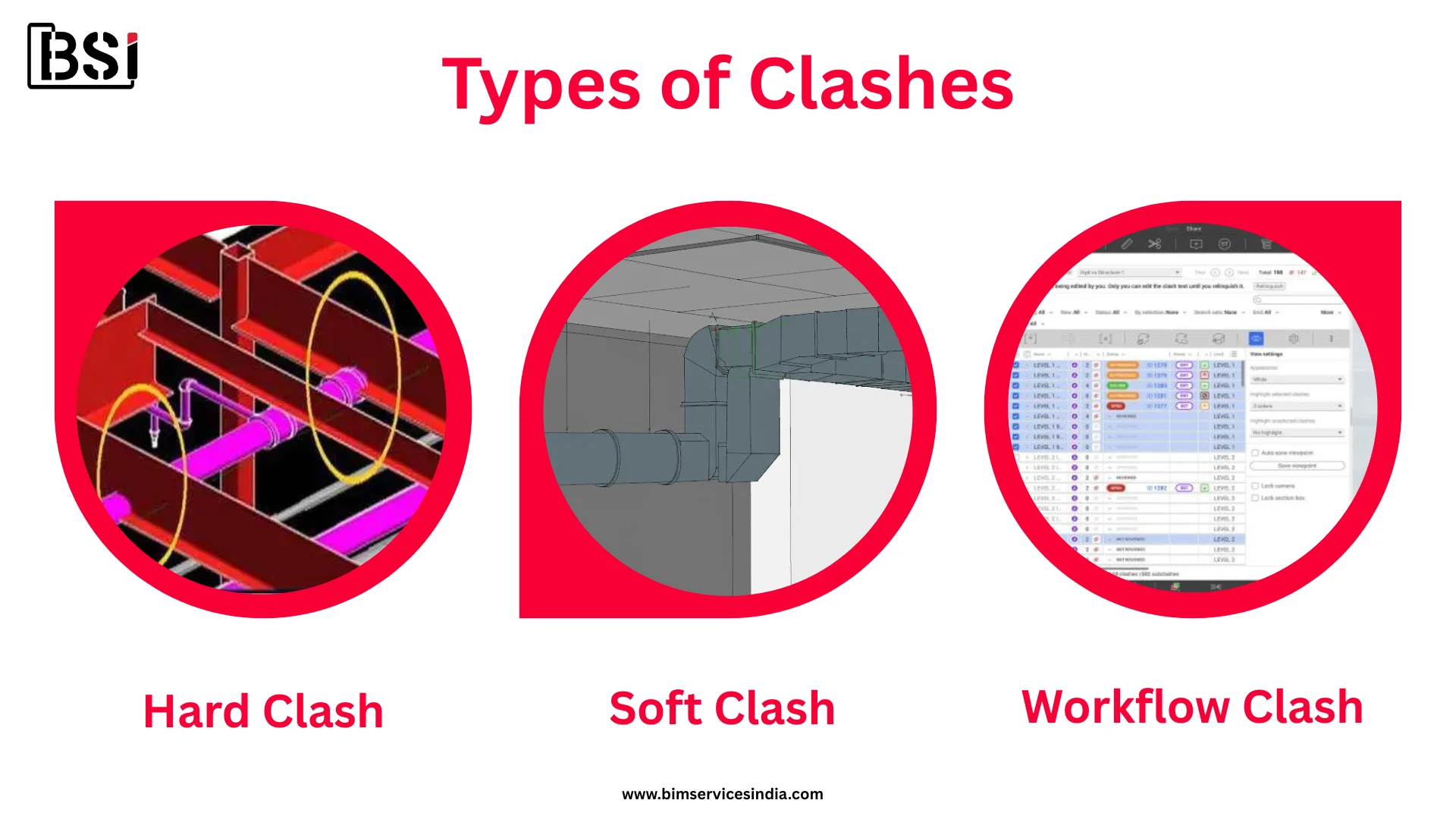 types of clashes types of clashes