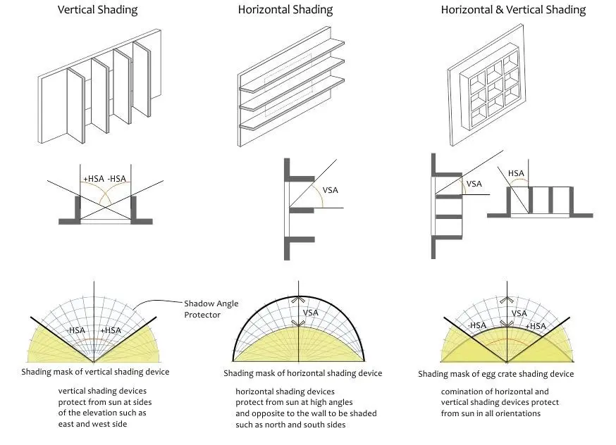 Shading Elements Shading Elements