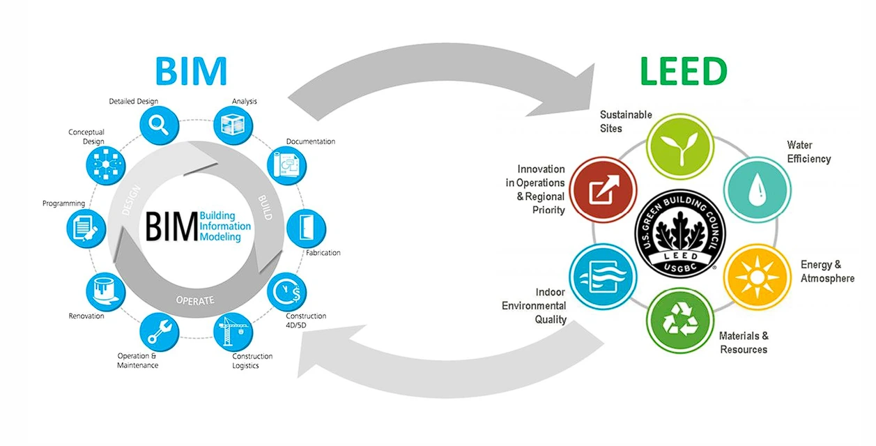 leed certificate leed certificate