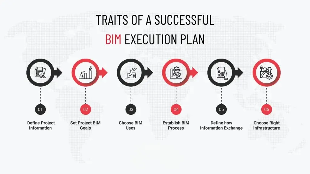 Traits of Successful Bep Traits of Successful Bep