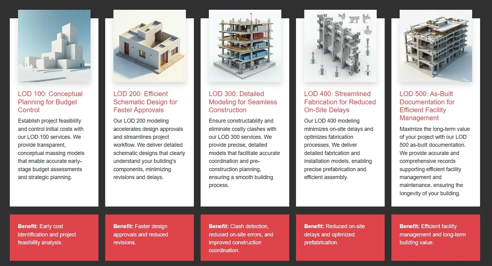 Bim Lods Explained