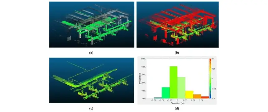 Deviation Analysis from Points to Reconstructed Bim Model deviation analysis from points to reconstructed bim model 1