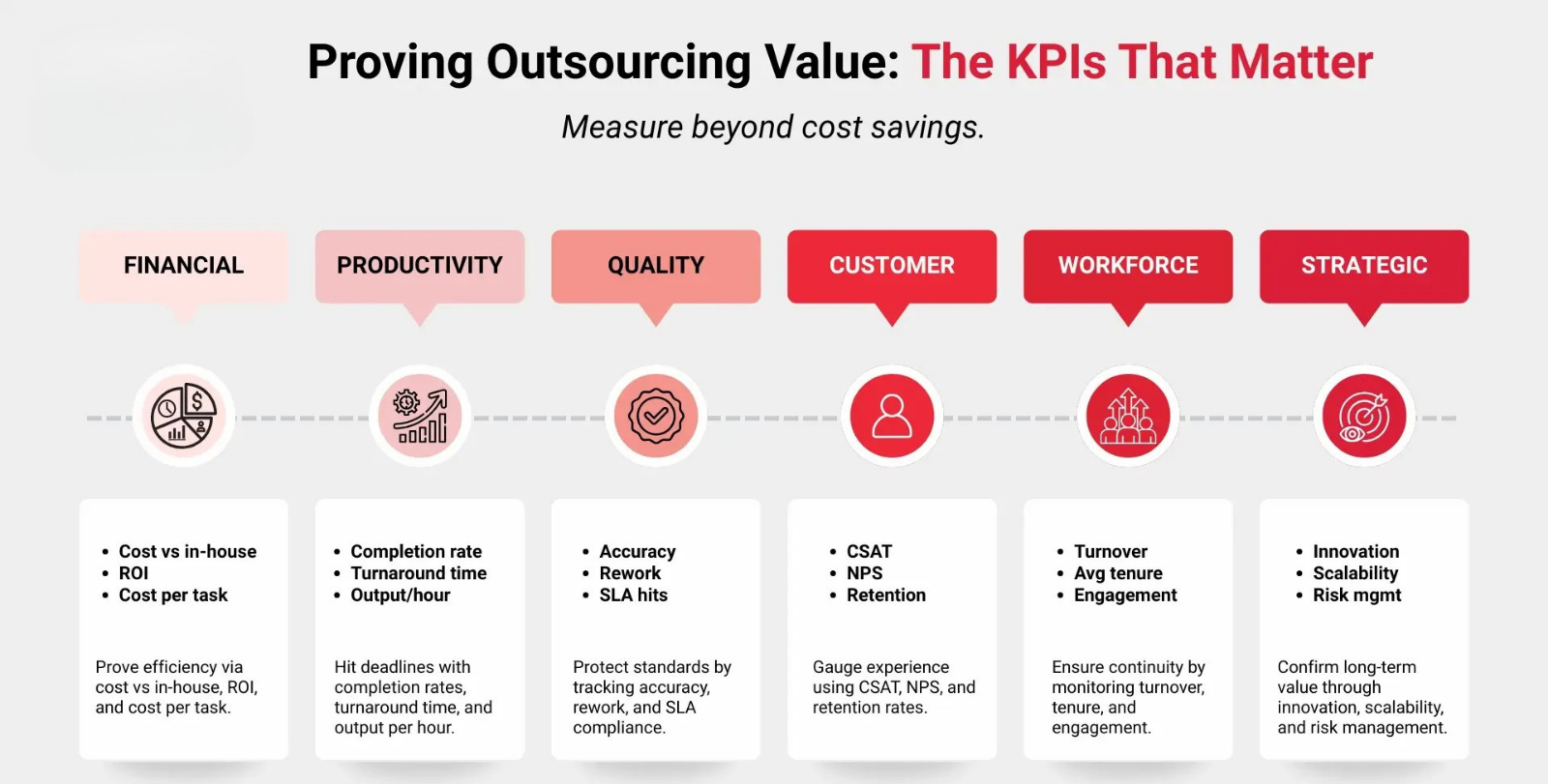 Outsourcing KPIs That Matter Outsourcing KPIs That Matter
