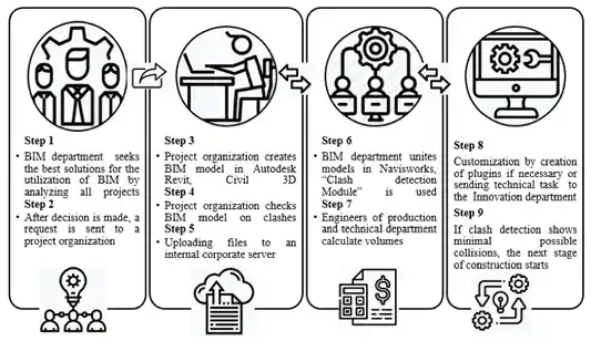 bim clash detection workflow bim clash detection workflow