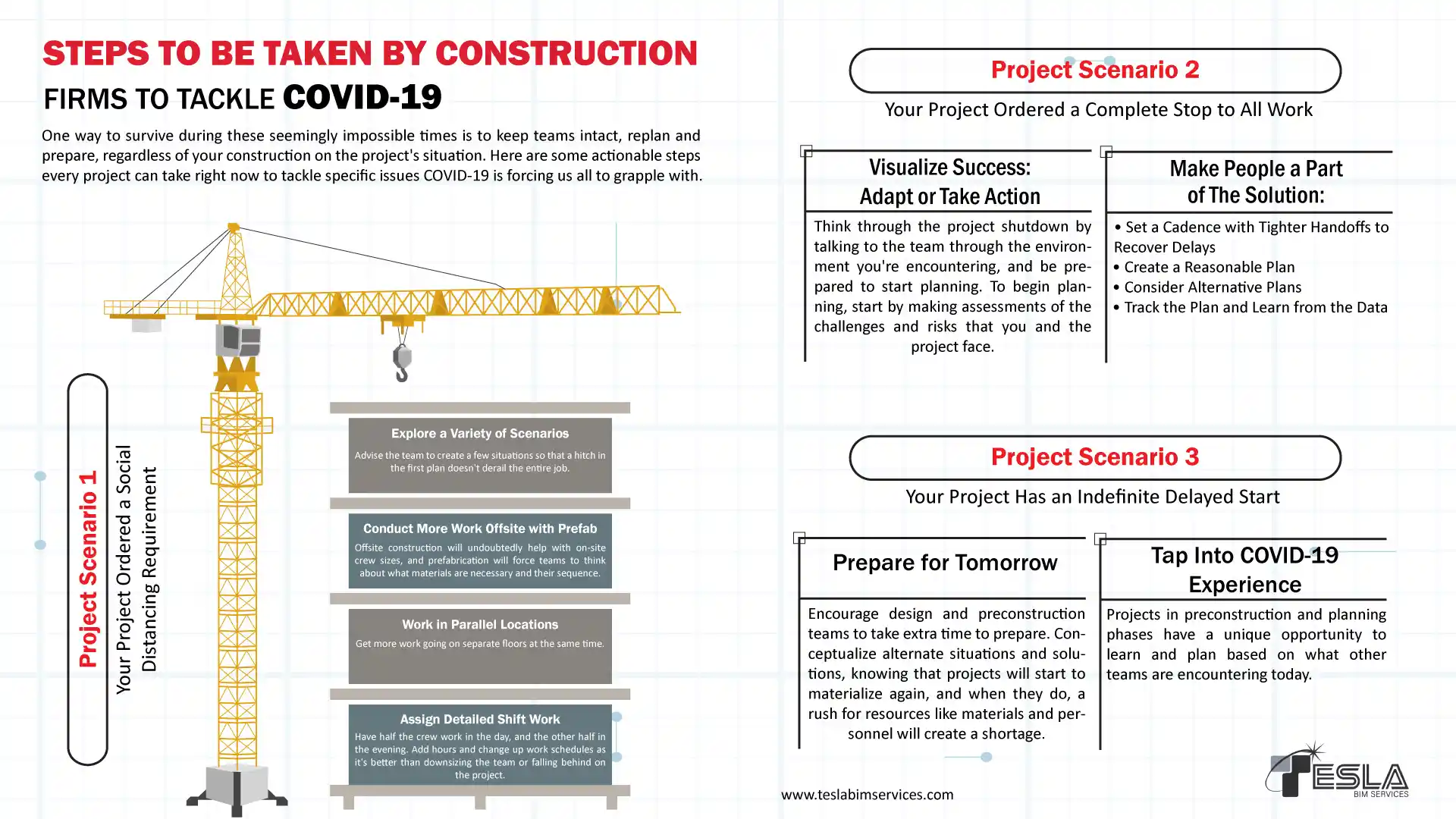 Steps to be taken by construction firms to tackle COVID-19